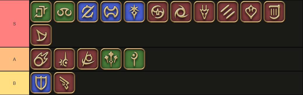 FF14 Jobs Tier List