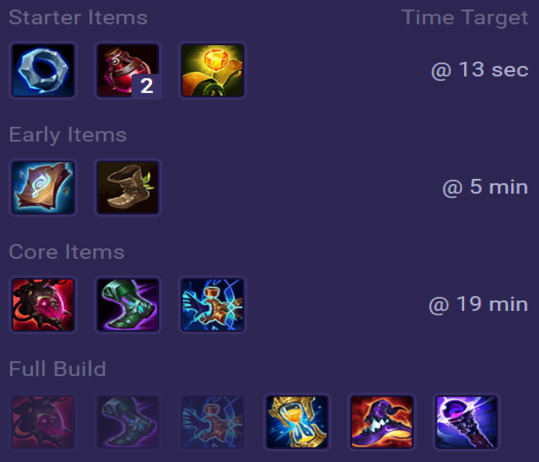 Ahri Items