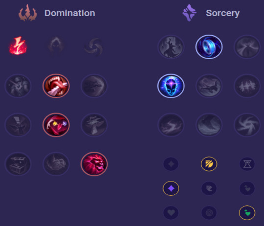 Ahri Runes