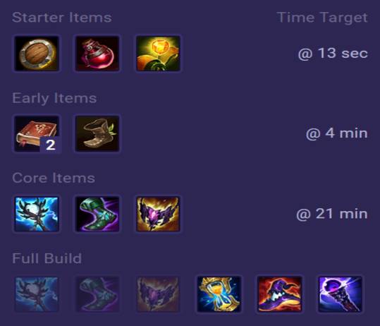 Akali Items