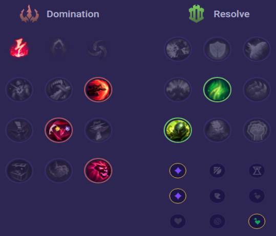 Akali Runes
