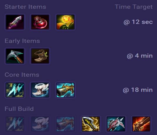 Akshan Items