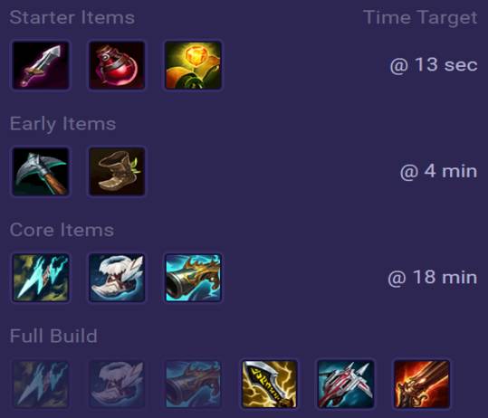 Akshan Items