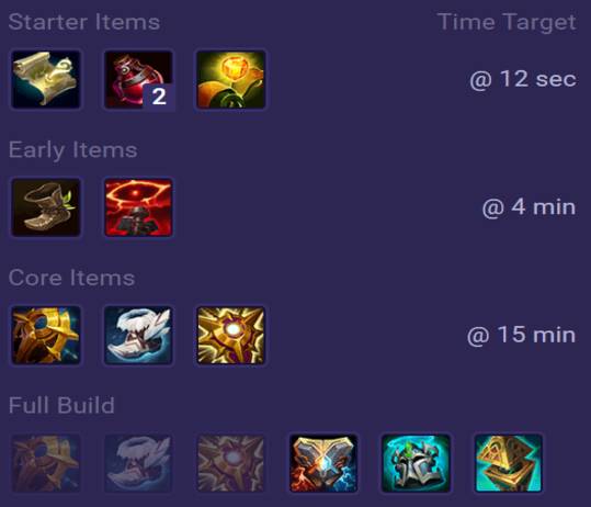 Alistar Items