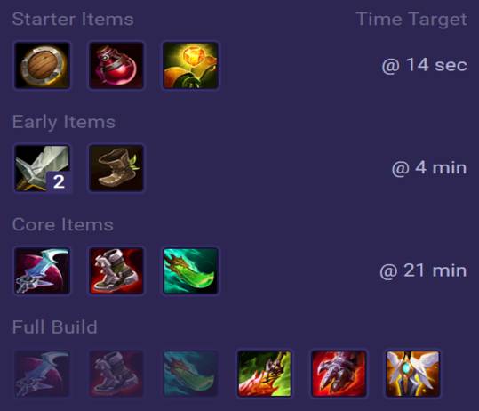 Ambessa Items