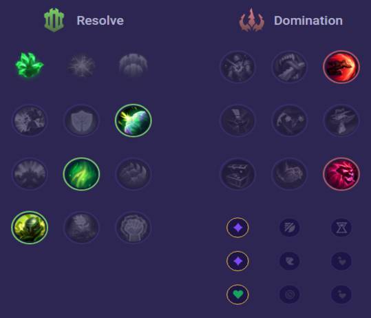 Ambessa Runes