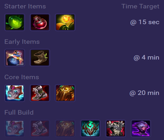 Amumu Items