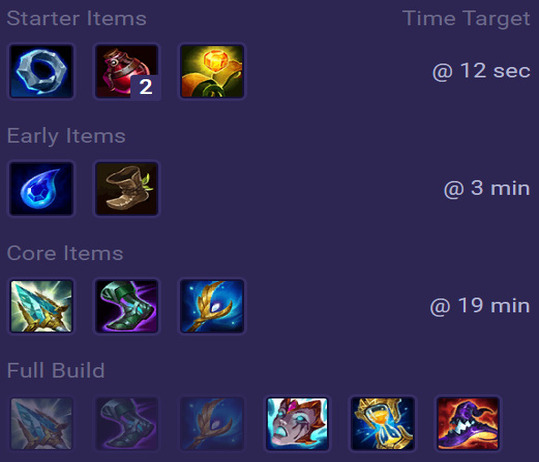Anivia Items