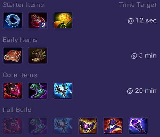 Annie Items