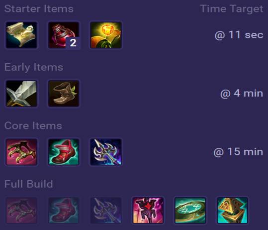 Ashe Items