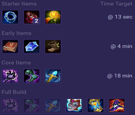 Aurelion Sol Items