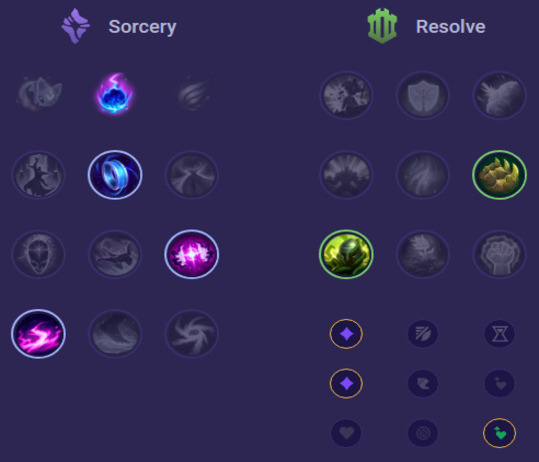 Aurelion Sol Runes