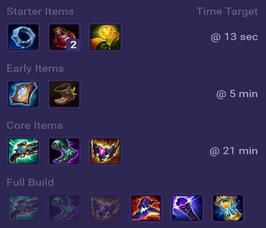 Aurora Items