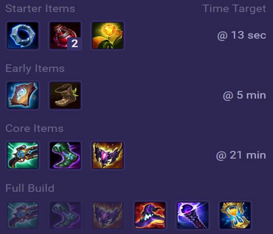 Aurora Items