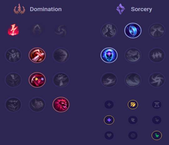 Aurora Runes