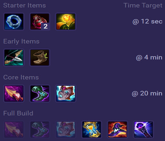 Azir Items