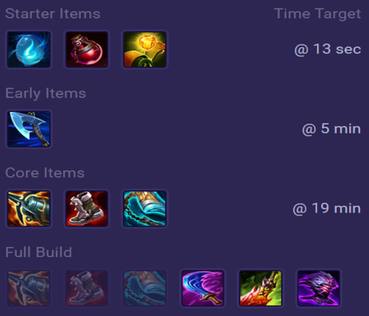 Bel'Veth Items