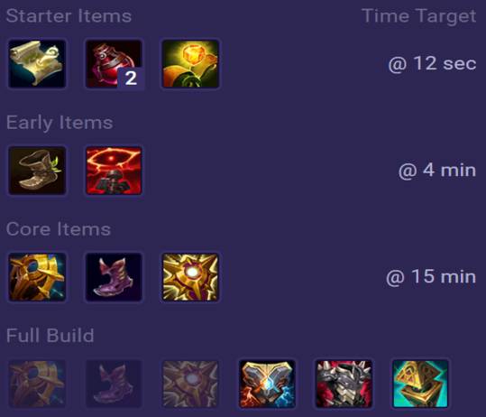 Blitzcrank Items