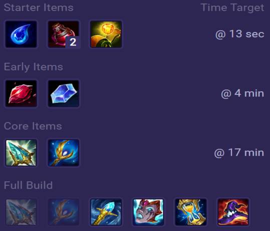Cassiopeia Items