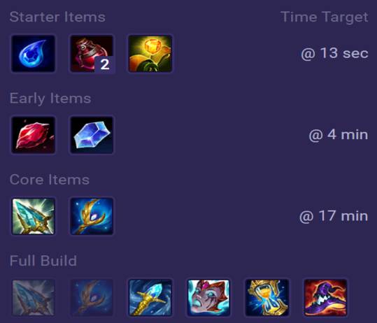 Cassiopeia Items