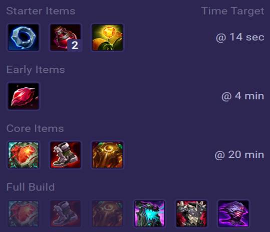 Cho'Gath Items