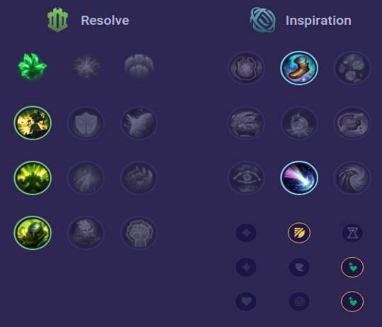 Cho'Gath Runes