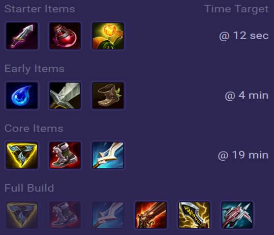 Corki Items