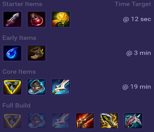 Corki Items