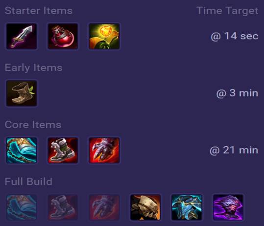 Darius Items