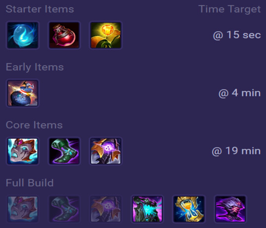 Diana Items