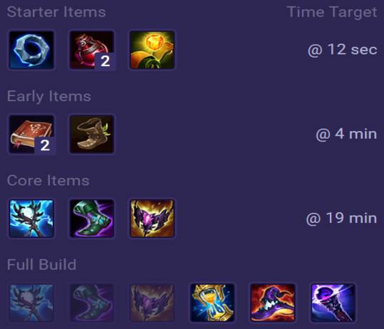 Diana Items