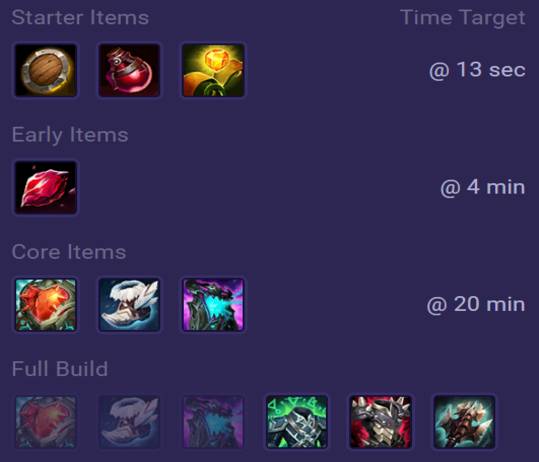 Dr. Mundo Items