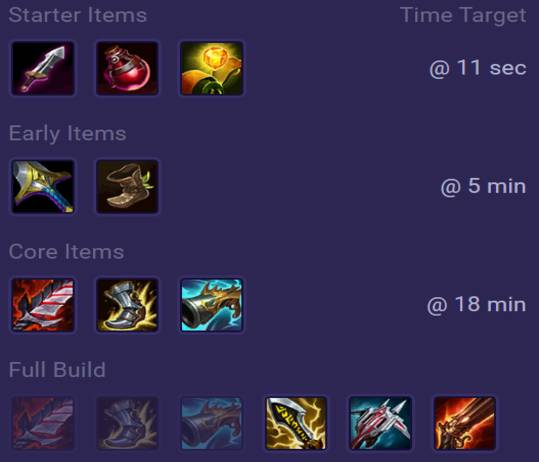 Draven Items