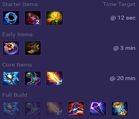 Ekko Items