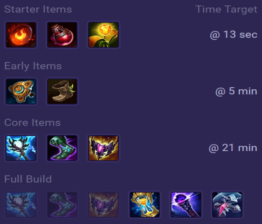 Elise Items