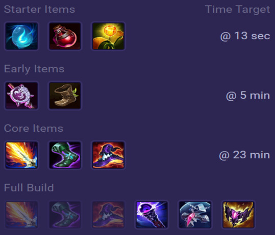 Evelynn Items