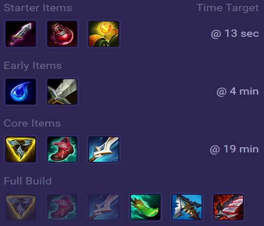 Ezreal Items