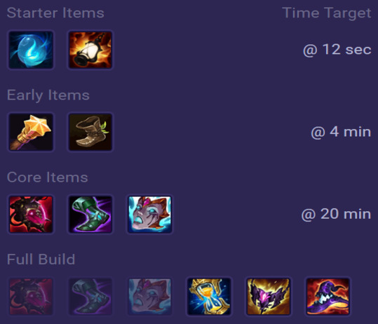 Fiddlesticks Items