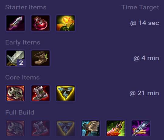 Fiora Items
