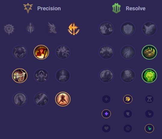 Fiora Runes