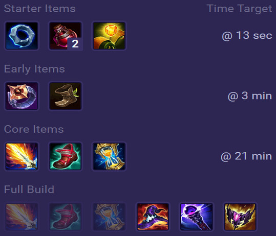 Fizz Items