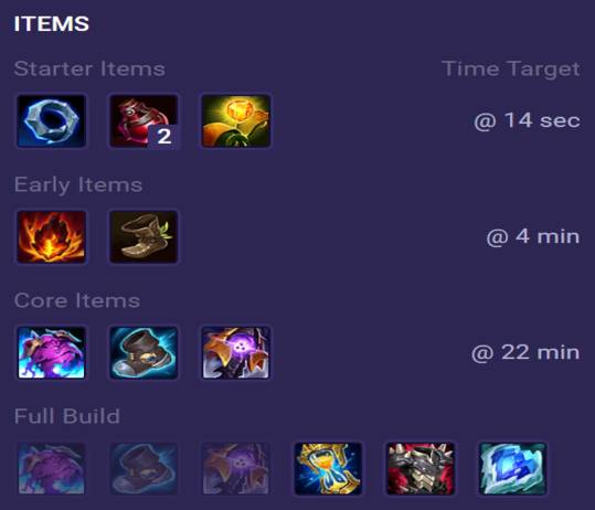 Galio Items