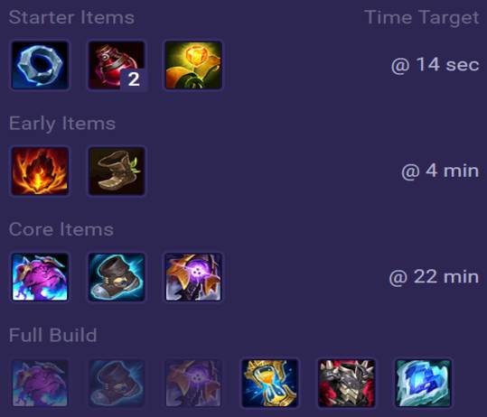 Galio Items