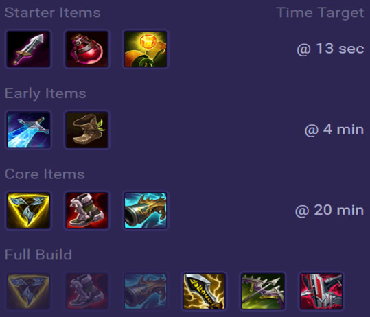 Gangplank Items