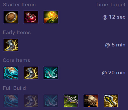 Garen Items