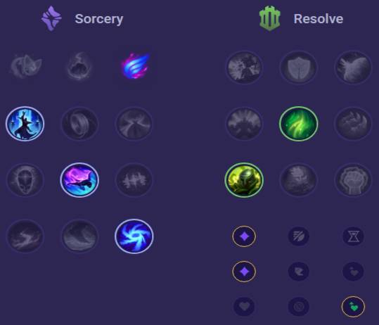 Garen Runes