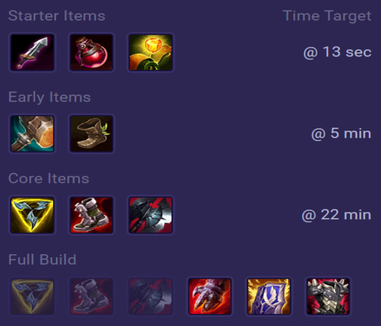 Gnar Items