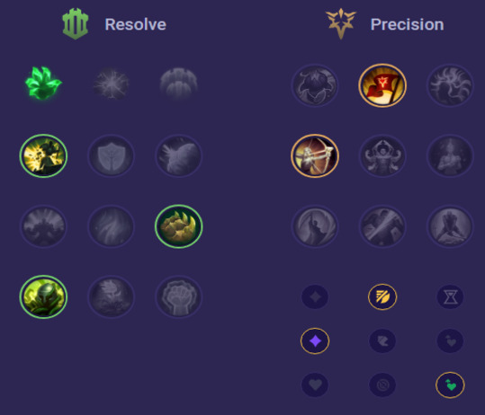 Gnar Runes