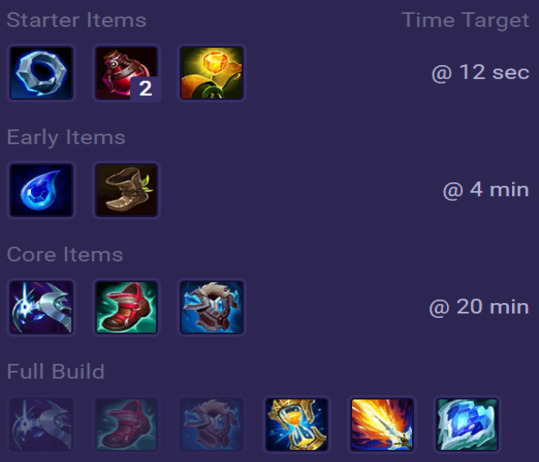 Gragas Items