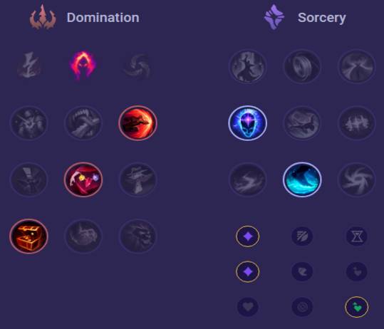 Gragas Runes